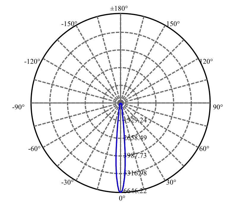 Nata Lighting Company Limited - Citizen CLU7A2-1201C9 1-0870-A